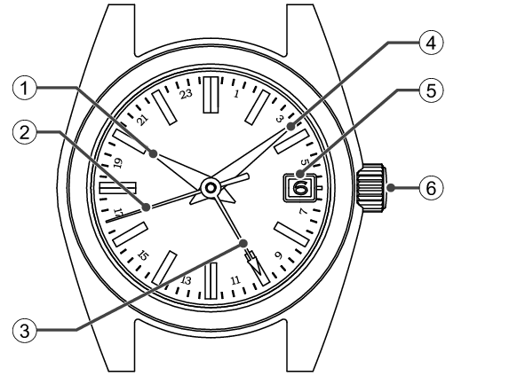 9F86_Names of the parts