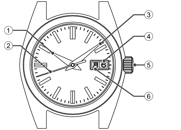 9F83_Names of the parts