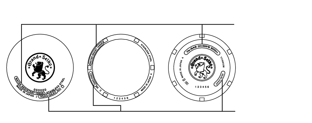 9SA5_Performance and type + Performance and type A5