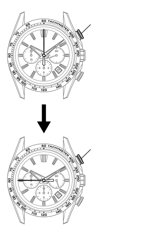 9SC5_TACHYMETER-1 V + 9R96_TACHYMETER-1 V