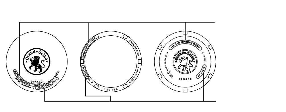 9SA5_Performance and type + Performance and type A5