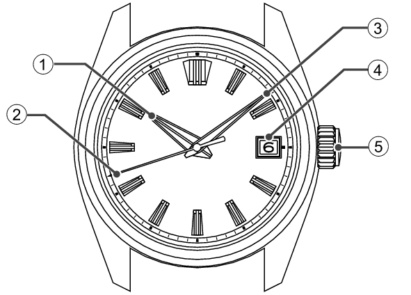 9SA5_Names of the parts