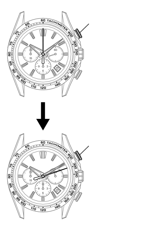 9SC5_TACHYMETER-2 V + 9R96_TACHYMETER-2 V