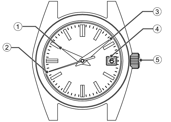 NAMES OF THE PARTS