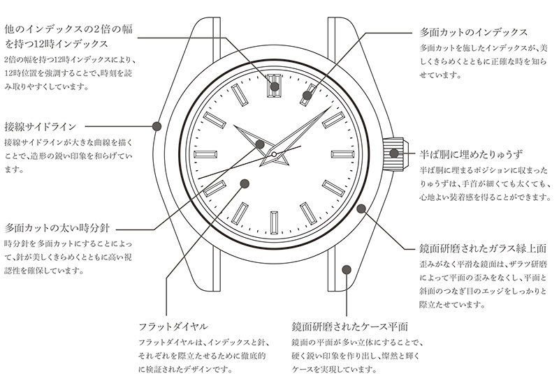 GS史上最高の新世代メカニカルムーブメント キャリバー9SA5搭載モデル