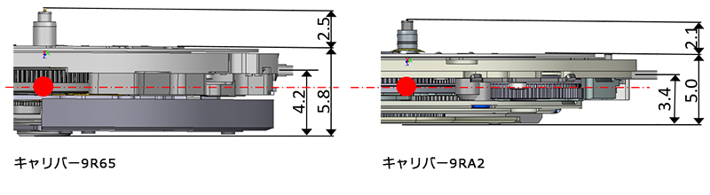 ムーブメントの厚さ