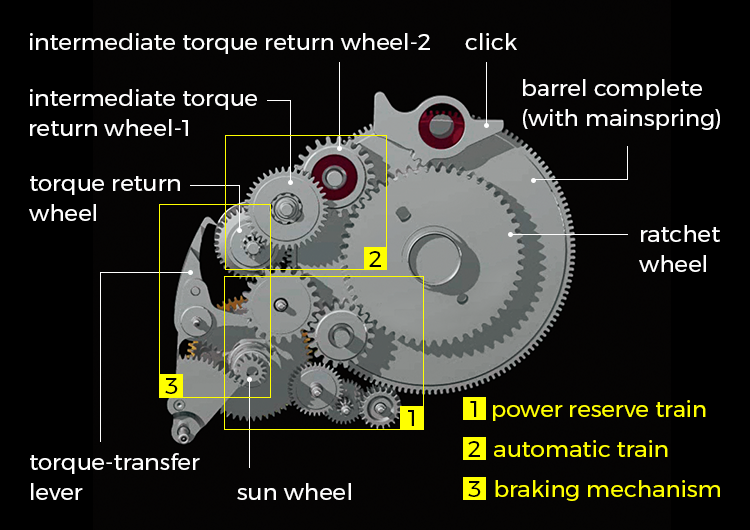 Seiko magic lever store
